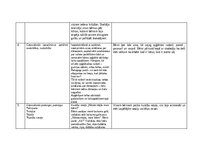 Prakses atskaite 'Pētnieciskās prakses materiāli', 51.