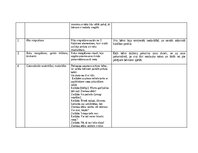 Prakses atskaite 'Pētnieciskās prakses materiāli', 58.