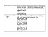 Prakses atskaite 'Pētnieciskās prakses materiāli', 62.