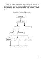 Prakses atskaite 'Prakse viesnīcā un ēdināšanas uzņēmumā', 28.