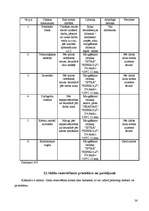 Prakses atskaite 'Prakse viesnīcā un ēdināšanas uzņēmumā', 36.