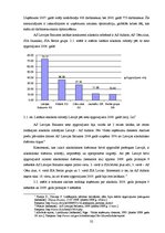 Referāts 'A/s "Latvijas Balzams" finansiālā stāvokļa novērtējums', 32.