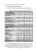 Referāts 'A/s "Latvijas Balzams" finansiālā stāvokļa novērtējums', 36.
