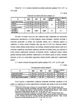 Referāts 'A/s "Latvijas Balzams" finansiālā stāvokļa novērtējums', 50.