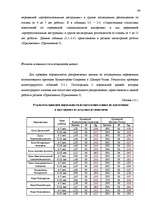 Diplomdarbs 'Исследование связи эмоционального выгорания с профдеструкциями педагогов на разн', 63.