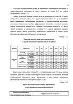 Diplomdarbs 'Исследование связи эмоционального выгорания с профдеструкциями педагогов на разн', 66.