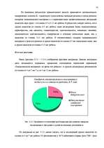 Diplomdarbs 'Исследование связи эмоционального выгорания с профдеструкциями педагогов на разн', 72.