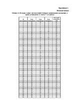 Diplomdarbs 'Исследование связи эмоционального выгорания с профдеструкциями педагогов на разн', 113.