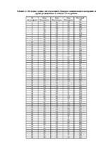 Diplomdarbs 'Исследование связи эмоционального выгорания с профдеструкциями педагогов на разн', 114.