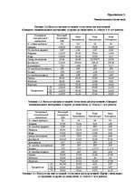 Diplomdarbs 'Исследование связи эмоционального выгорания с профдеструкциями педагогов на разн', 117.