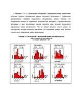 Diplomdarbs 'Исследование связи эмоционального выгорания с профдеструкциями педагогов на разн', 119.