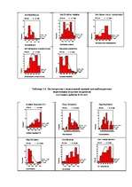 Diplomdarbs 'Исследование связи эмоционального выгорания с профдеструкциями педагогов на разн', 120.