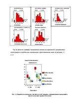 Diplomdarbs 'Исследование связи эмоционального выгорания с профдеструкциями педагогов на разн', 121.