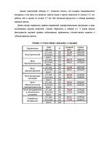 Diplomdarbs 'Исследование связи эмоционального выгорания с профдеструкциями педагогов на разн', 124.