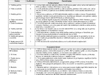 Referāts 'Pārmaiņu vadības analīze uzņēmumā SIA "North Hub Services"', 11.