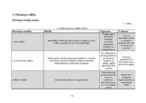 Referāts 'Pārmaiņu vadības analīze uzņēmumā SIA "North Hub Services"', 16.