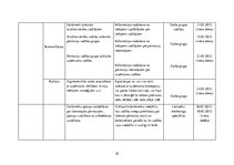 Referāts 'Pārmaiņu vadības analīze uzņēmumā SIA "North Hub Services"', 32.