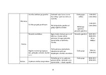 Referāts 'Pārmaiņu vadības analīze uzņēmumā SIA "North Hub Services"', 35.