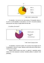 Referāts 'SIA "x" uzņēmuma mārketinga komunikācijas un to pilnveides iespējas', 38.