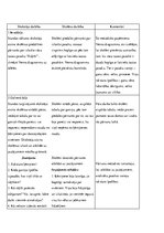 Prakses atskaite 'Aktīvā prakse sākumskolā', 26.