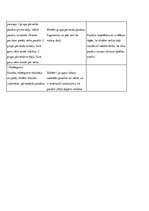 Prakses atskaite 'Aktīvā prakse sākumskolā', 28.