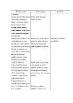 Prakses atskaite 'Aktīvā prakse sākumskolā', 30.