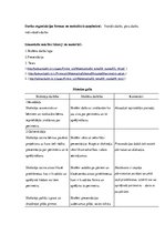 Prakses atskaite 'Aktīvā prakse sākumskolā', 32.