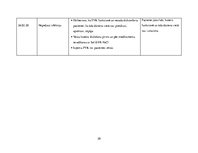 Prakses atskaite 'Aprūpes plāns terapijā. Reimatoīdais artrīts', 20.