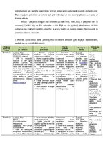 Konspekts 'Darba sludinājumi', 3.