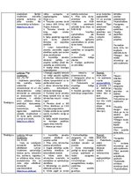 Konspekts 'Darba sludinājumi', 4.