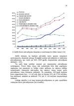 Referāts 'Uzņēmuma SIA "Transports" mārketinga vides un stratēģijas analīze un darbības pl', 18.