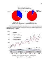 Referāts 'Uzņēmuma SIA "Transports" mārketinga vides un stratēģijas analīze un darbības pl', 19.