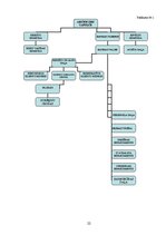 Prakses atskaite 'Prakse AS "PrivatBank"', 22.