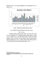 Referāts 'Dzīves līmeņa salīdzinošā analīze eiro zonas valstīs', 18.