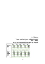 Referāts 'Dzīves līmeņa salīdzinošā analīze eiro zonas valstīs', 32.