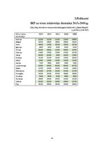 Referāts 'Dzīves līmeņa salīdzinošā analīze eiro zonas valstīs', 34.