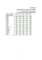 Referāts 'Dzīves līmeņa salīdzinošā analīze eiro zonas valstīs', 35.