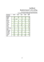 Referāts 'Dzīves līmeņa salīdzinošā analīze eiro zonas valstīs', 36.