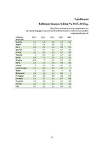 Referāts 'Dzīves līmeņa salīdzinošā analīze eiro zonas valstīs', 37.