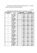 Diplomdarbs 'Optisko sazarotāju darbības principi un veidi', 59.