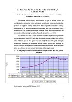 Referāts 'Pievienotās vērtības nodokļa politika Latvijas Republikā', 9.