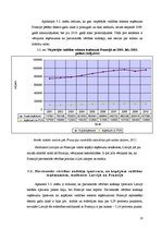 Referāts 'Pievienotās vērtības nodokļa politika Latvijas Republikā', 10.