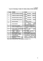 Referāts 'Pievienotās vērtības nodokļa politika Latvijas Republikā', 16.