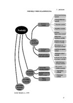 Referāts 'Pievienotās vērtības nodokļa politika Latvijas Republikā', 17.