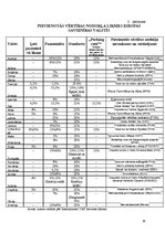 Referāts 'Pievienotās vērtības nodokļa politika Latvijas Republikā', 19.