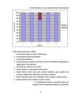 Prakses atskaite 'Projekta vadība rokfestivālam', 14.