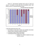 Prakses atskaite 'Projekta vadība rokfestivālam', 15.