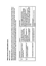 Konspekts 'Elementāro matemātisko priekšstatu apguve pirmsskolā', 1.