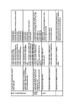 Konspekts 'Elementāro matemātisko priekšstatu apguve pirmsskolā', 2.