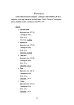 Prakses atskaite 'Kvalifikācijas prakses atskaite', 31.